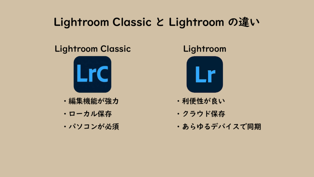 Lightroom ClassicとLightroomの違い